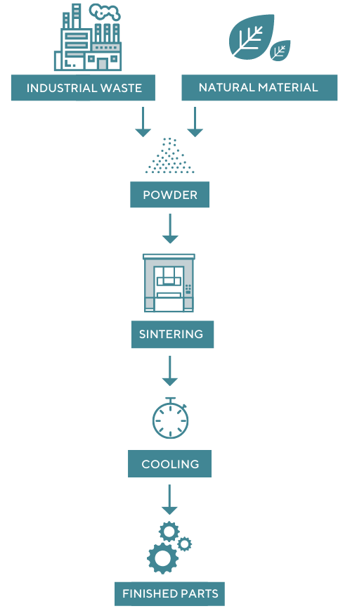 spark plasma sintering process step by step