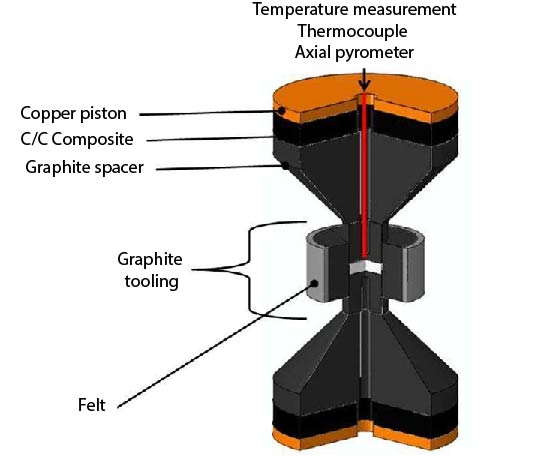 moule de frittage flash ou spark plasma sintering