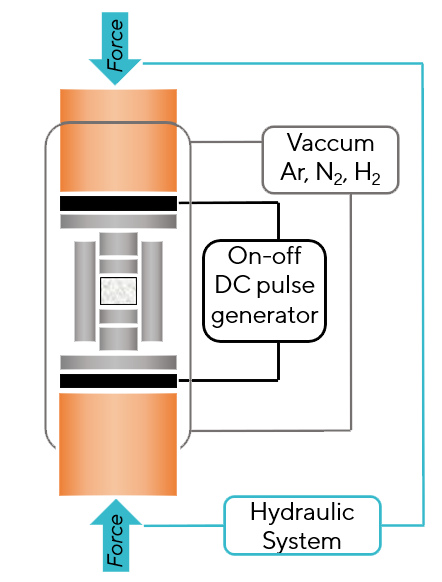 flash sintering sputtering targets PVD